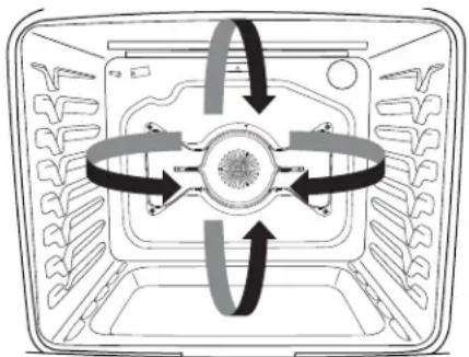 KITCHENAID Architect KERS303BBL - Convection Cooking - 2