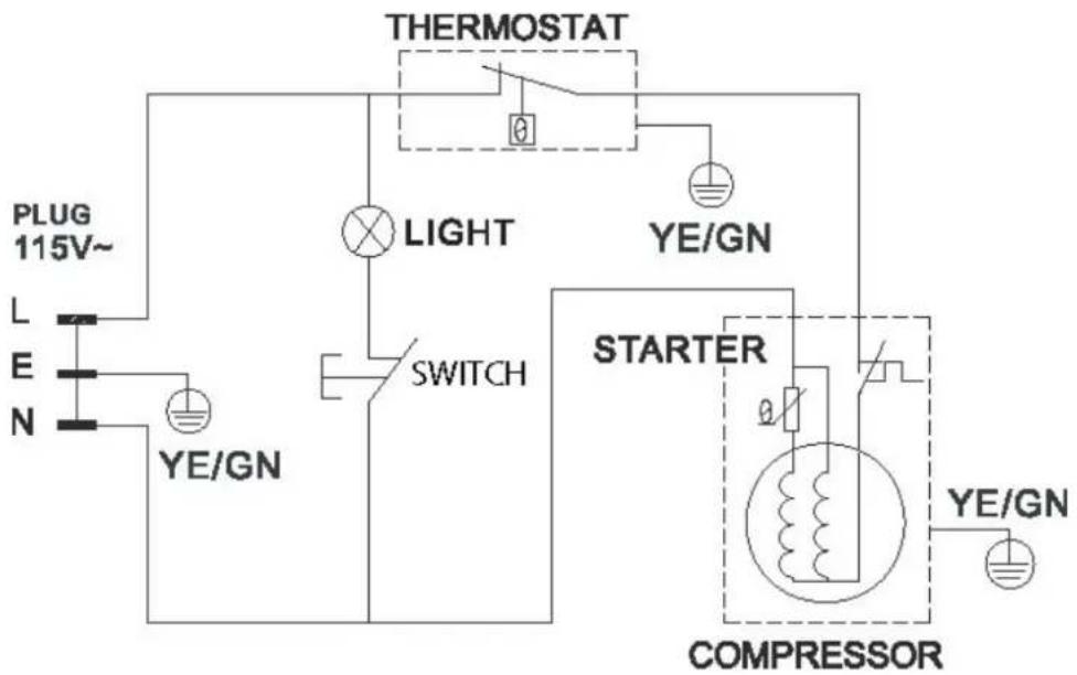 Avanti RM24206W - SERVICE FOR YOUR REFRIGERATOR - 1