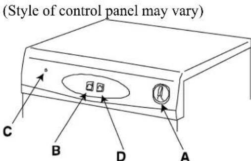 (Style of control panel may vary) C B D A