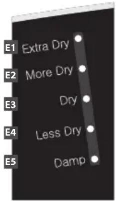 E1 Extra Dry E2 More Dry E3 Dry E4 Less Dry E5 Damp