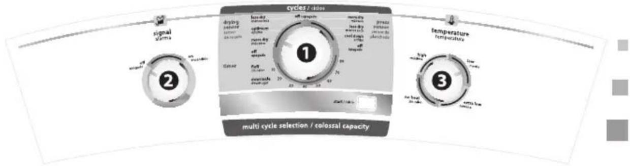 cycles / idios signal stems 2 drinking temperature 1 dryer temperature up/down dissin more dry up/down all weight Gaser full dissin overwinds over-up 70 60 40 30 20 10 0 1 2 3 temperature temperature high moderate low medium no heat no heat emia low sensitivity multi cycle selection / colossal capacity