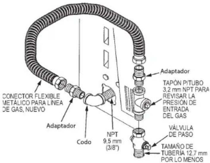 CONECTOR FLEXIBLE METÁLICO PARA LÍNEA DE GAS, NUEVO Adaptador Codo NPT 9,5 mm (3/8") Adaptador TAPÓN P/TUBO 3,2 mm NPT PARA REVISAR LA PRESIÓN DE ENTRADA DEL GAS VÁLVULA DE PASO TAMAÑO DE TUBERÍA 12,7 mm POR LO MENOS