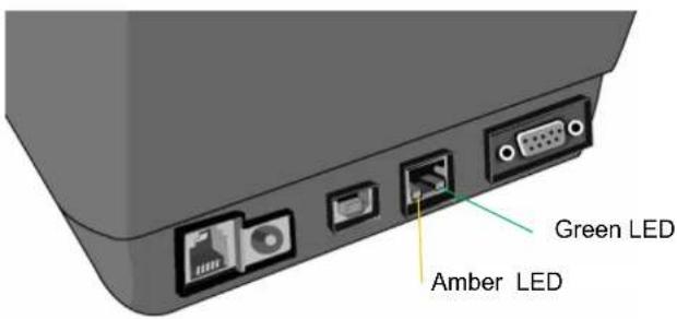Green LED Amber LED