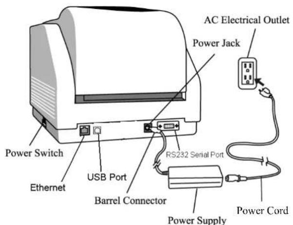 AC Electrical Outlet Power Jack Power Switch Ethernet USB Port Barrel Connector RS232 Serial Port Power Supply Power Cord