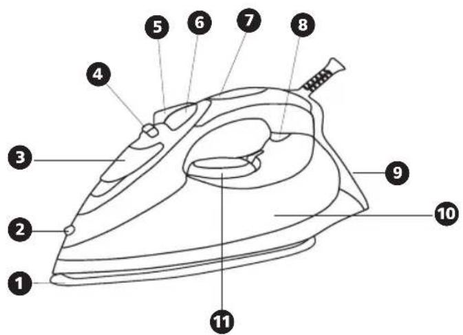 Labeled diagram of an iron iron with numbered parts for identification