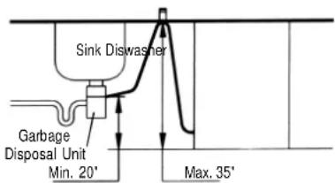Equator BB72 - Drain Connection - 2