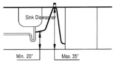 Equator BB72 - Drain Connection - 1