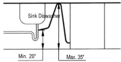 Equator BB72 - Drain Connection - 3