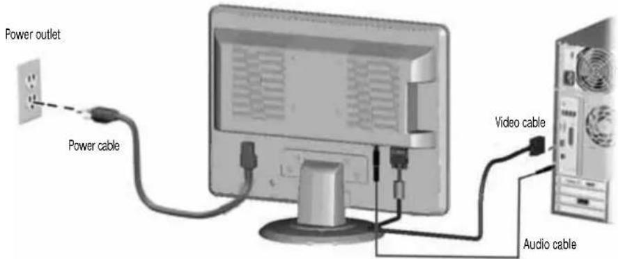 Power outlet Power cable Video cable Audio cable