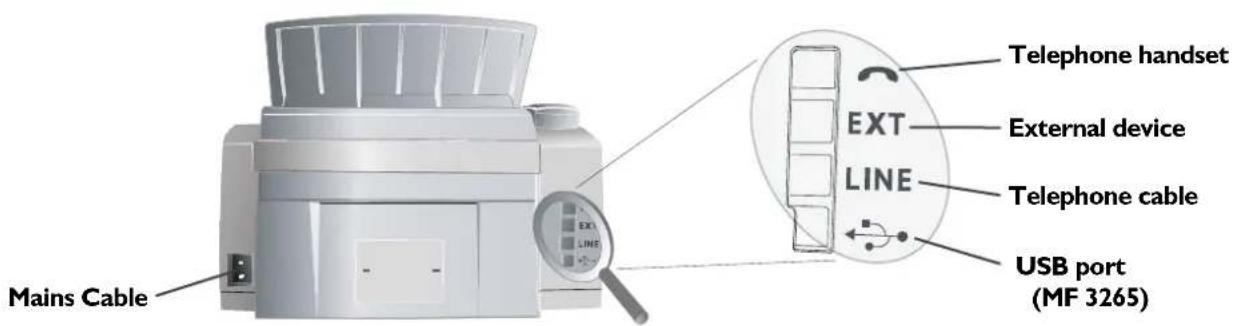 SAGEM MF 3265 - Overview - 2