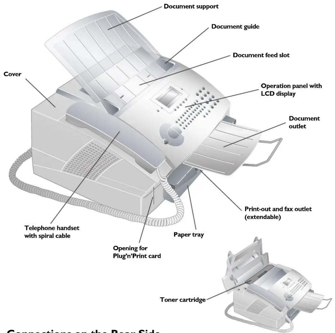 SAGEM MF 3265 - Overview - 1