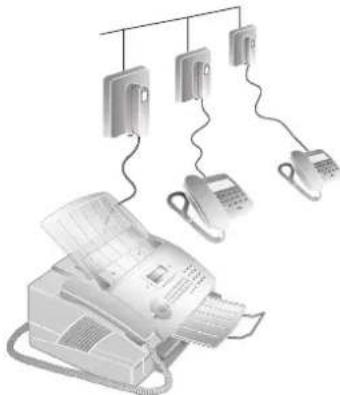 SAGEM MF 3265 - Connection to the Telephone Line - 2