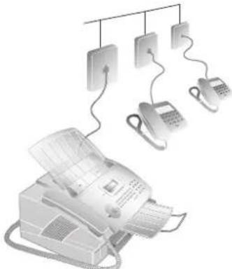SAGEM MF 3265 - Connection to the Telephone Line - 3