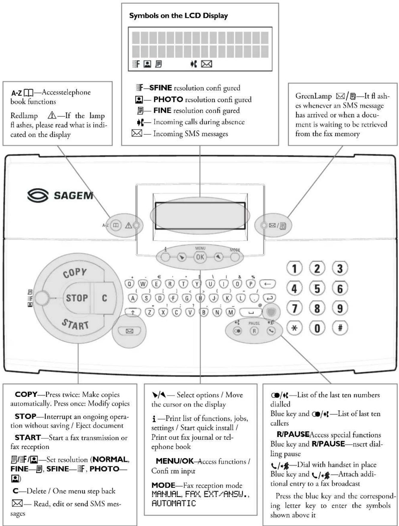 SAGEM MF 3265 - Operation Panel with LCD Display - 1