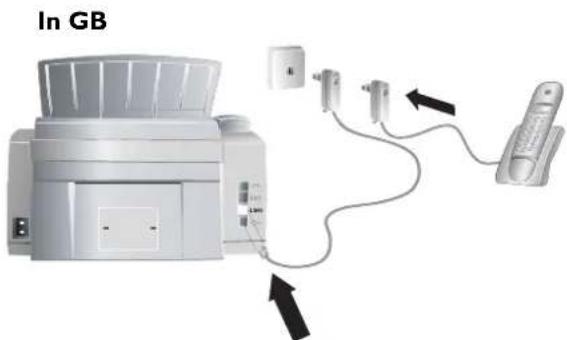 SAGEM MF 3265 - Connection to the Telephone Line - 1