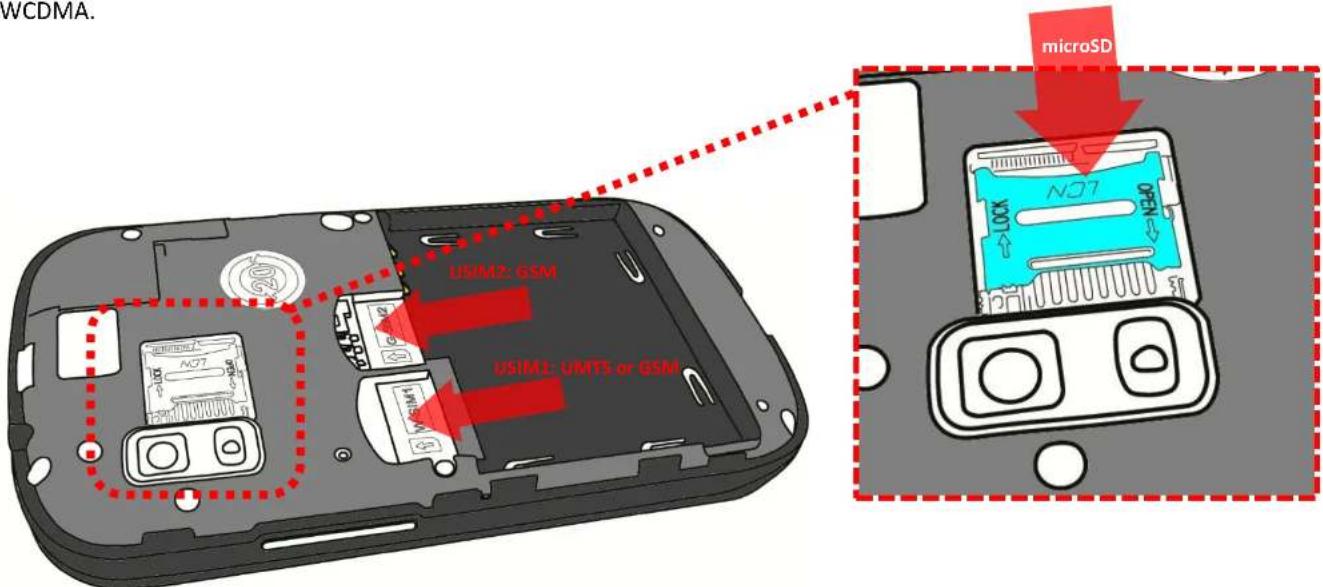 WCDMA. USIM2: GSM USIM1: UMTS or GSM microSD
