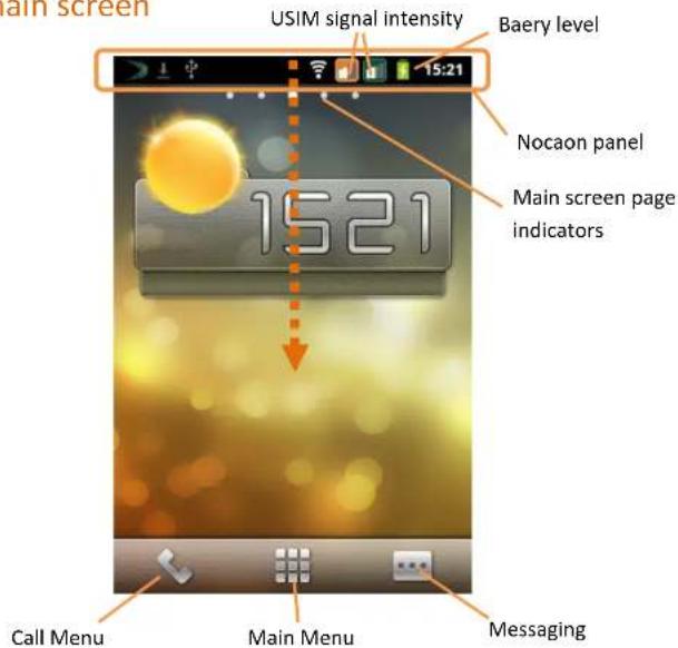 main screen USIM signal intensity Baery level 15:21 Nocaon panel Main screen page indicators 1521 Call Menu Main Menu Messaging