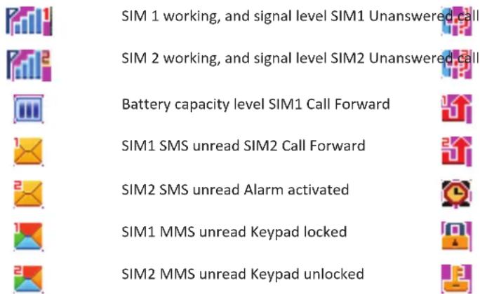 SIM 1 working, and signal level SIM1 Unanswered call SIM 2 working, and signal level SIM2 Unanswered call Battery capacity level SIM1 Call Forward SIM1 SMS unread SIM2 Call Forward SIM2 SMS unread Alarm activated SIM1 MMS unread Keypad locked SIM2 MMS unread Keypad unlocked