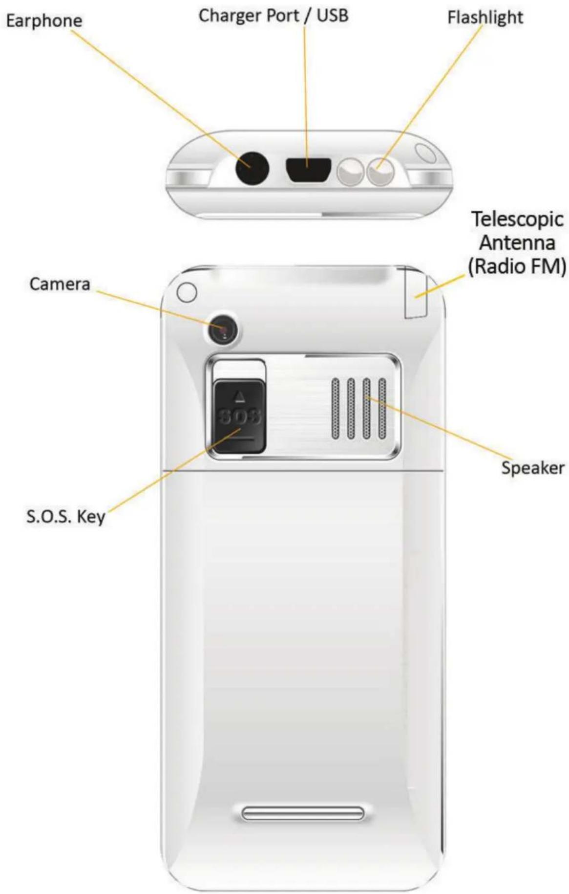 Earphone Charger Port / USB Flashlight Telescopic Antenna (Radio FM) Camera Speaker S.O.S. Key