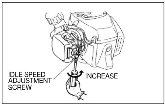 Maruyama HT230S - Engine Idle Speed: - 1