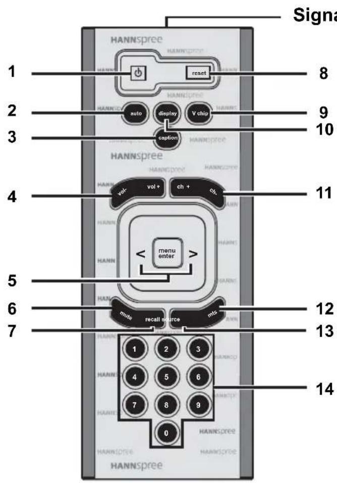 Signal 1 8 2 9 3 10 HANNSpree reset HANNSpree salo display V chip caption HANNSpree HANNSpree HANNSpree HANNSpree vol + ch + ch+ 11 4 5 6 7 menu enter HANN HANN HANN HANN HANN HANN HANN HANN HANN HANN HANN HANN HANN HANN HANN HANN HANN HANN HANN HANN HANN HANN HANN HANN HANN HANN HANN HANN HANN HANN HANN HANN HANN HANN