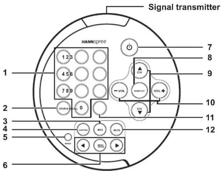 Signal transmitter HANNSpree 1 2 3 4 5 6 7 8 9 SOURCE RECALL 0 1 7 8 9 CH VOL DISPLAY VOL CH 10 11 12 CAPTOR MTS MUTE MENU ENTER RESET