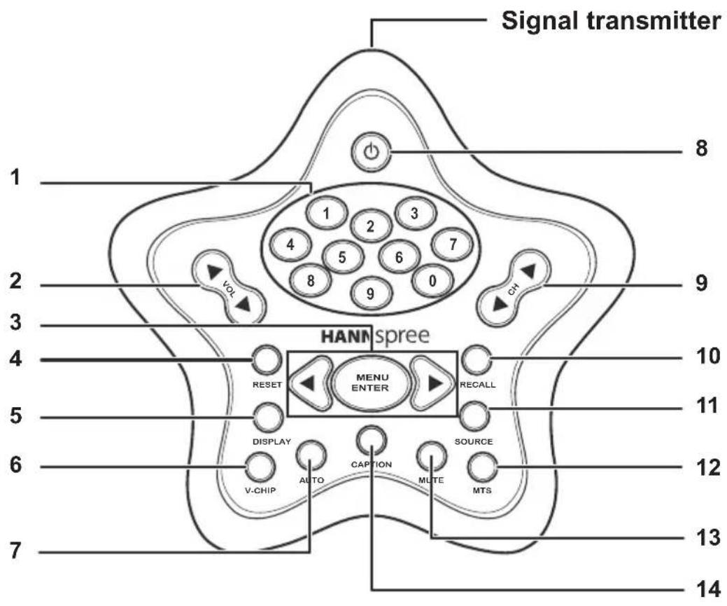 Signal transmitter 1 2 3 4 5 6 7 8 9 VOL HAN spree RESET MENU ENTER RECALL DISPLAY CATCHION SOURCE MLTE MTS V-CHIP AUTO 10 11 12 13 14
