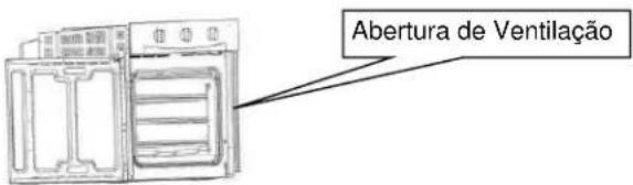 Abertura de Ventilação