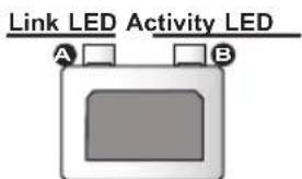 Link LED Activity LED A B