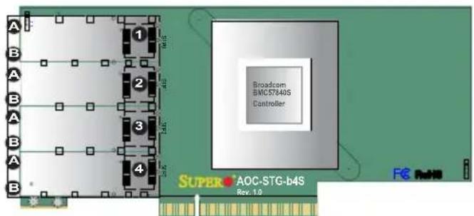 Broadcom BMC57840S Controller SUPERB AOC-STG-b4S Rev. 1.0 FE RnHS