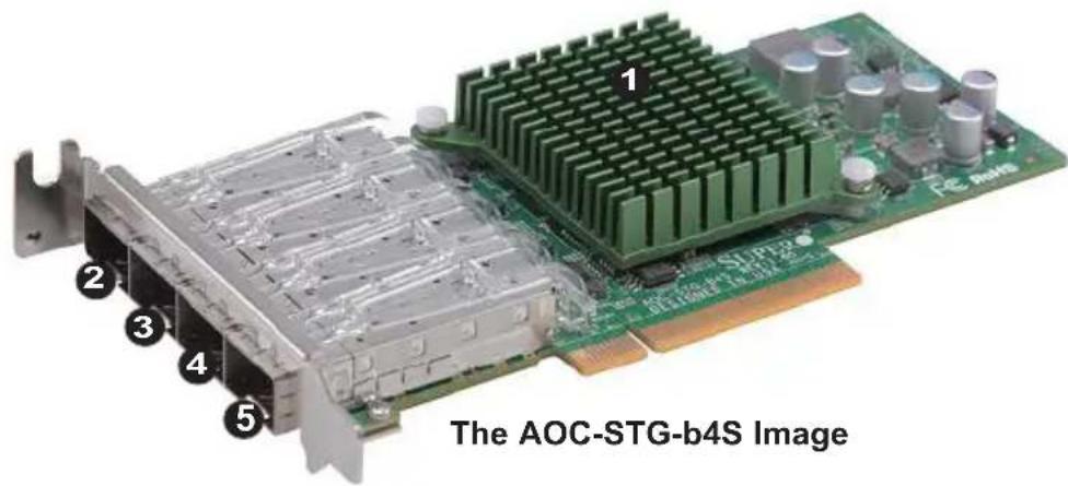 The AOC-STG-b4S Image