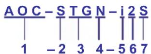 Supermicro AOC-STG-B4S - Naming Convention - 1