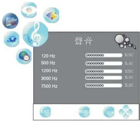 聲音 120 Hz 500 Hz 1200 Hz 3000 Hz 7500 Hz 6:00 5:00 6:00 5:00 5:00 EXIT MENU OK