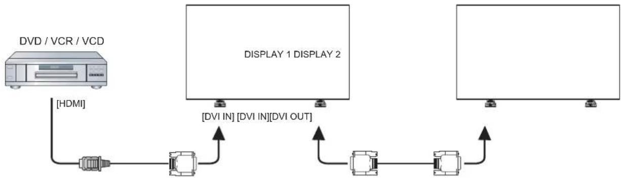 VIEWSONIC CDX4952-L - Digital video connection - 3