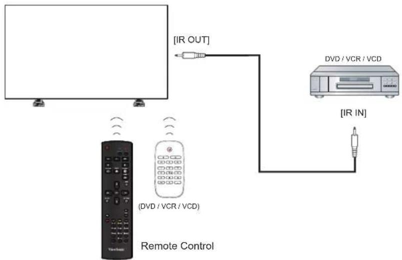 VIEWSONIC CDX4952-L - IR Pass-through Connection - 1