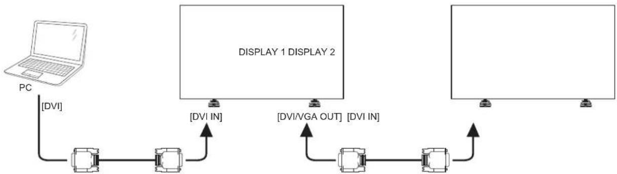 VIEWSONIC CDX4952-L - Digital video connection - 1