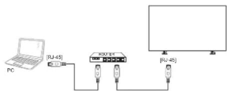 VIEWSONIC CDX4952-L - Set up the network - 1