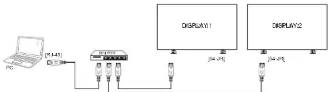 VIEWSONIC CDX4952-L - Set up the network - 2