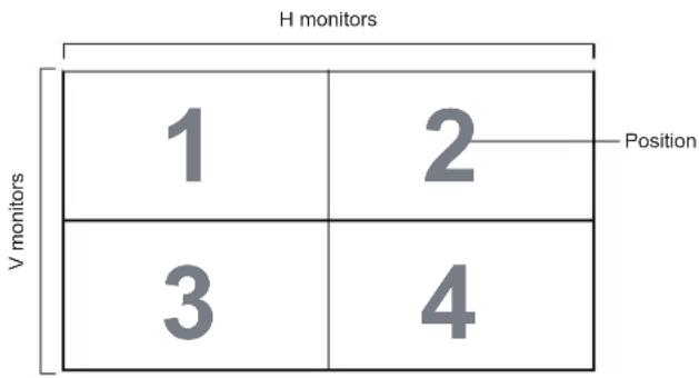 VIEWSONIC CDX4952-L - Example: 2 x 2 screen matrix (4 displays) - 1