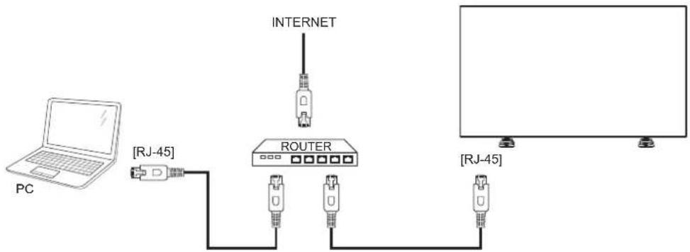 VIEWSONIC CDX4952-L - Wire-connecting to Network - 1