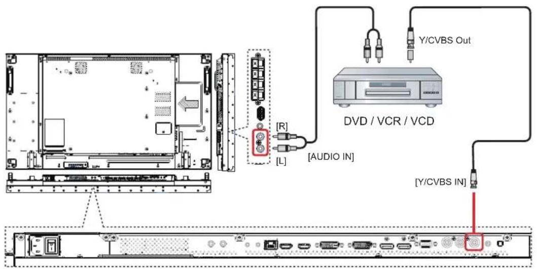 VIEWSONIC CDX4952-L - Using Video Source input - 1