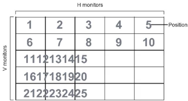 VIEWSONIC CDX4952-L - Example: 5 x 5 screen matrix (25 displays) - 1