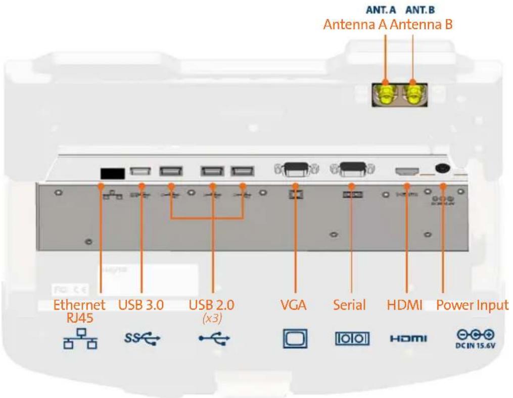 ANT.A ANT.B Antenna A Antenna B Ethernet RJ45 USB 3.0 USB 2.0 (x3) VGA Serial HDMI Power Input SS HDI HDMI DC IN 15.6V