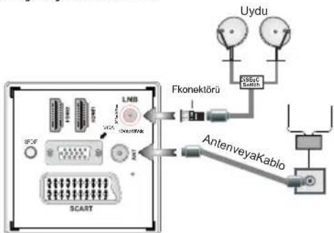 VESTEL 42PF5040 - Güç ve Anten/Kablo/Uydu Bağlanması - 1