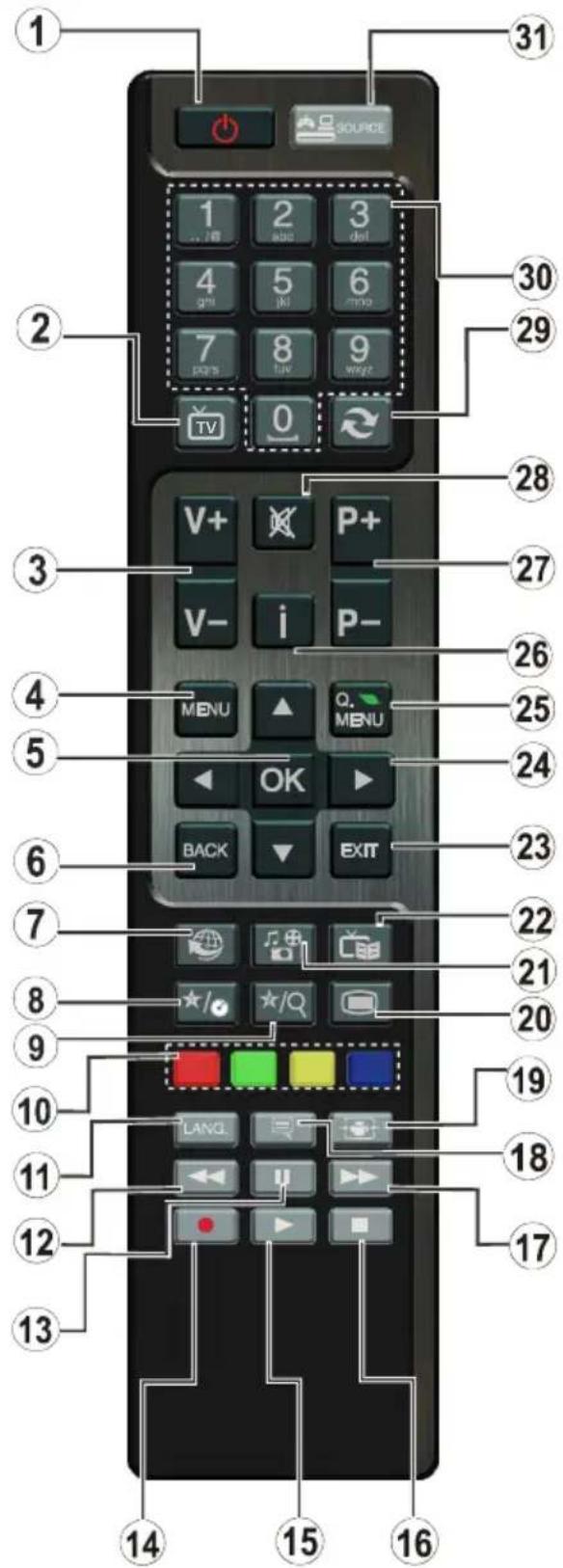 VESTEL 42PF5040 - Viewing remote control - 1