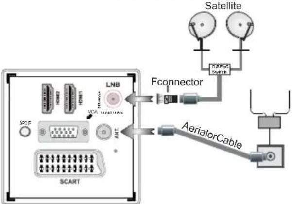 VESTEL 42PF5040 - Connect Power & Antenna/Cable/Satellite - 1