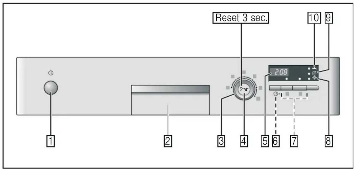 Reset 3 sec. 1 2 3 4 5 6 7 8 10 9