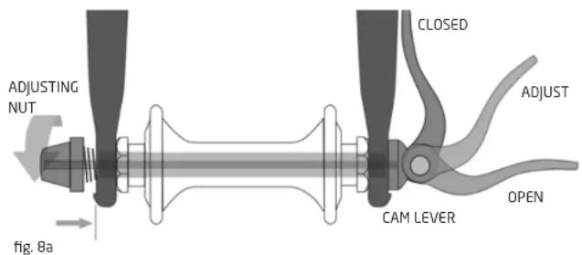 ADJUSTING NUT fig. 8a CLOSED ADJUST CAM LEVER OPEN