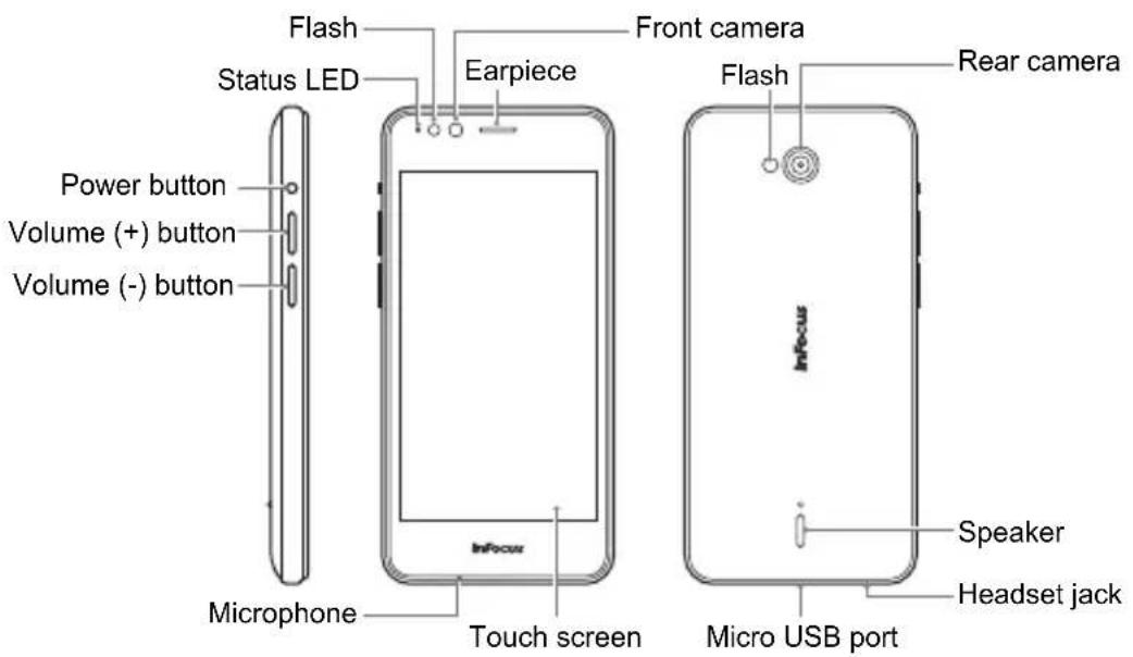 Flash Status LED Power button Volume (+) button Volume (-) button Microphone Touch screen Earpiece Front camera Flash Rear camera InFocus Speaker Headset jack Micro USB port