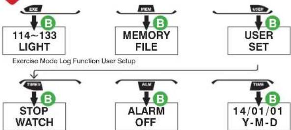 Alatech Runaid 10 - 1-4 Switch the Function Mode 1-4 Switch the Function Mode - 6